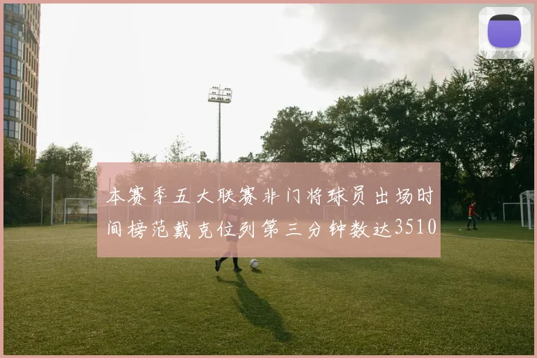 本赛季五大联赛非门将球员出场时间榜范戴克位列第三分钟数达3510